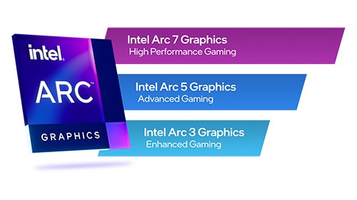 Intel Arc: performance for all user needs